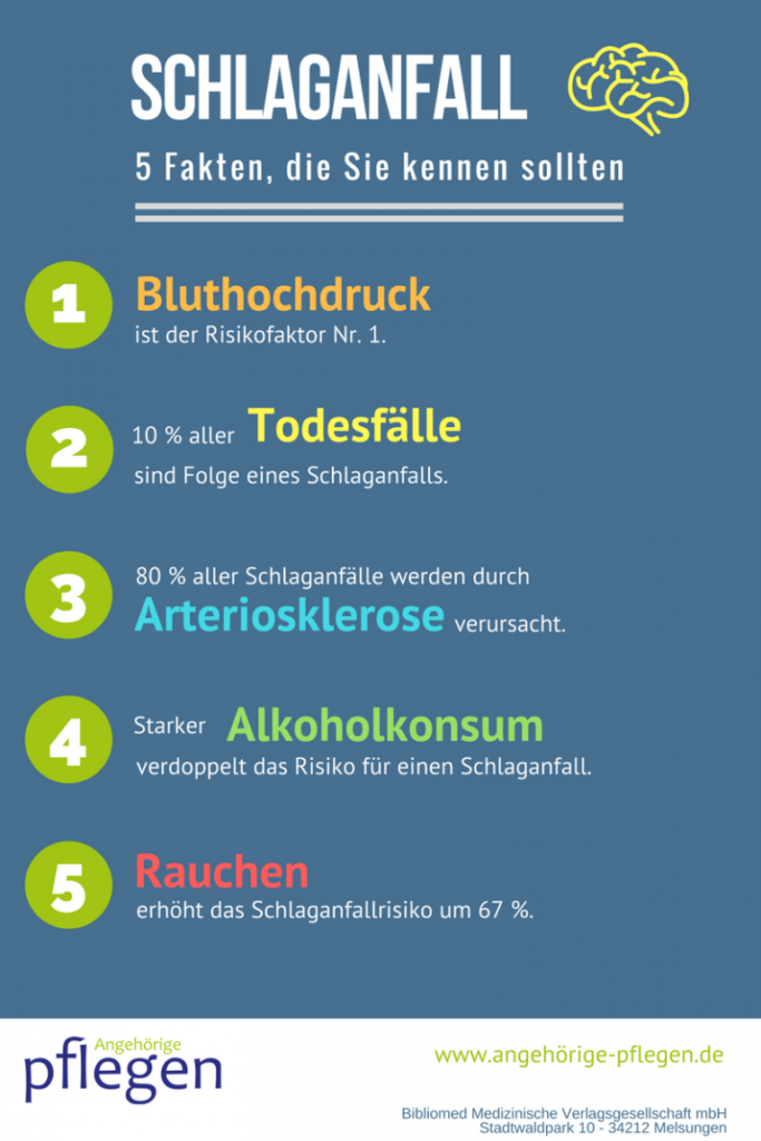 Infografik mit 5 Fakten zum Schlaganfall